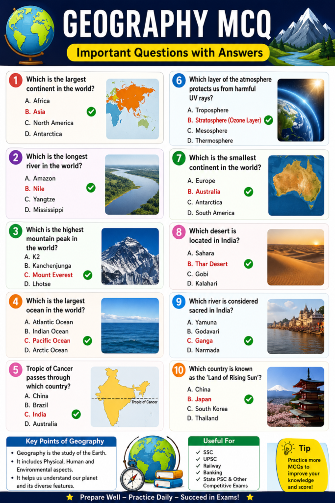 Geography mcqs